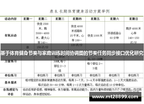 基于体育健身节奏与家庭训练时间协调图的节奏任务同步接口优化研究