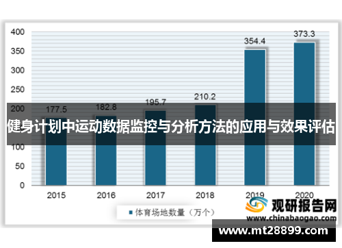 健身计划中运动数据监控与分析方法的应用与效果评估