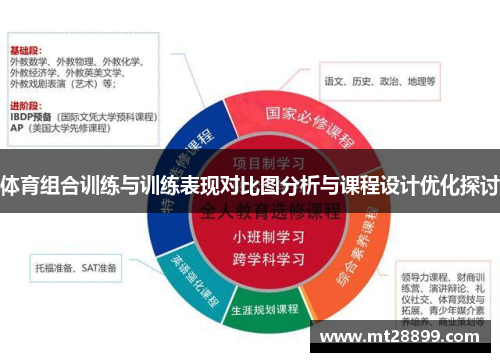 体育组合训练与训练表现对比图分析与课程设计优化探讨